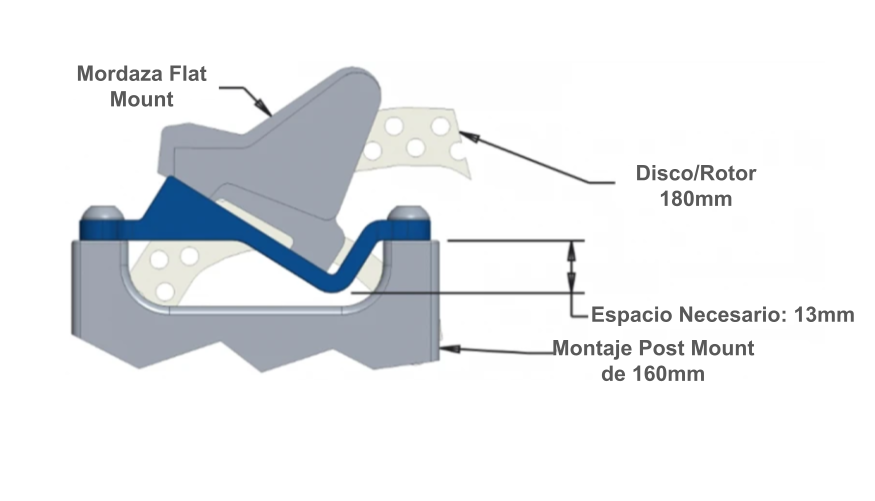 Adaptador Freno Marco Post a Mordaza Flat Mount (20+) 180mm Zrace