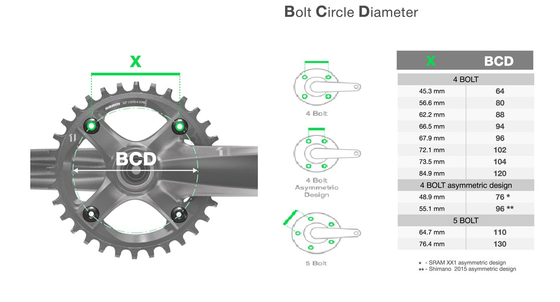 Coronilla 30T BCD 96mm Simetrico FC-M6000 Triplato Shimano