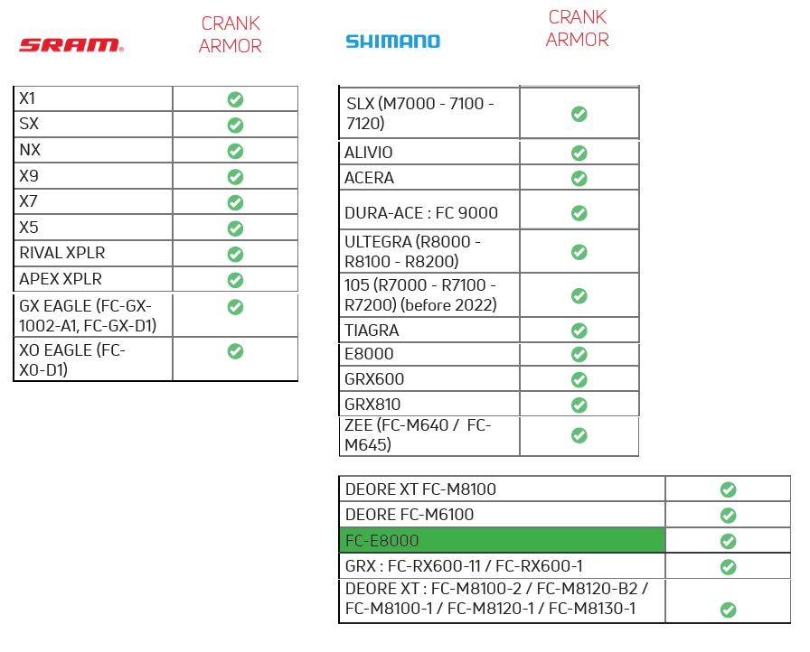 Protector de bielas Crank Armor Verde Zefal
