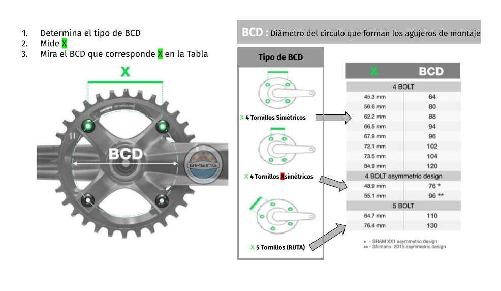 Coronilla 36T BCD 96mm (Asim.) FC-M4100-2 Shimano
