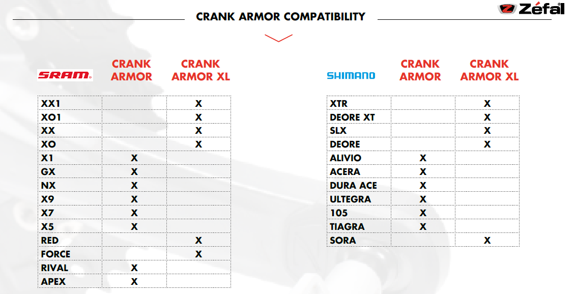 Protector de bielas XL Crank Armor Negro Zefal