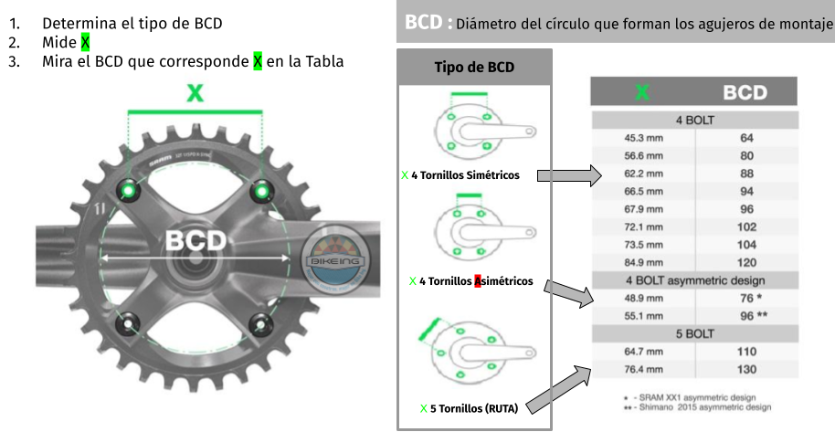 Coronilla 36T BCD 104mm Simétrico Monoplato 12v Negra Deckas