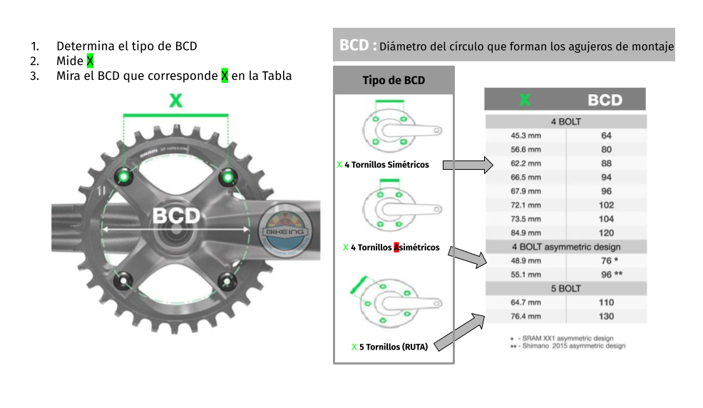 Coronilla 34T BCD 96mm y 94mm Simetrico Monoplato OVALADA 12v Negra Deckas