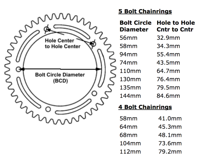 Coronilla 50T BCD 110mm 5h Aluminio Ounce Prowheel